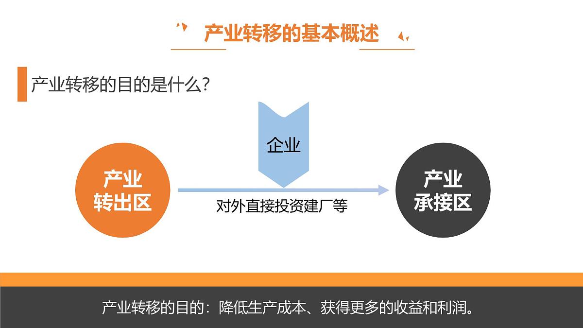 人教版高中地理选择性必修2 4-3《产业转移》课件第6页