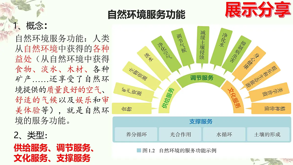人教版高中地理选择性必修3 1-1课件《自然环境的服务功能》第4页