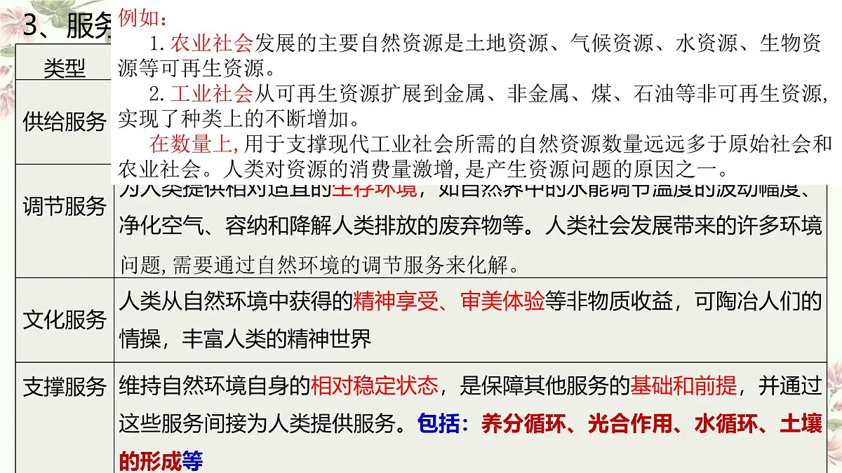 人教版高中地理选择性必修3 1-1课件《自然环境的服务功能》第5页