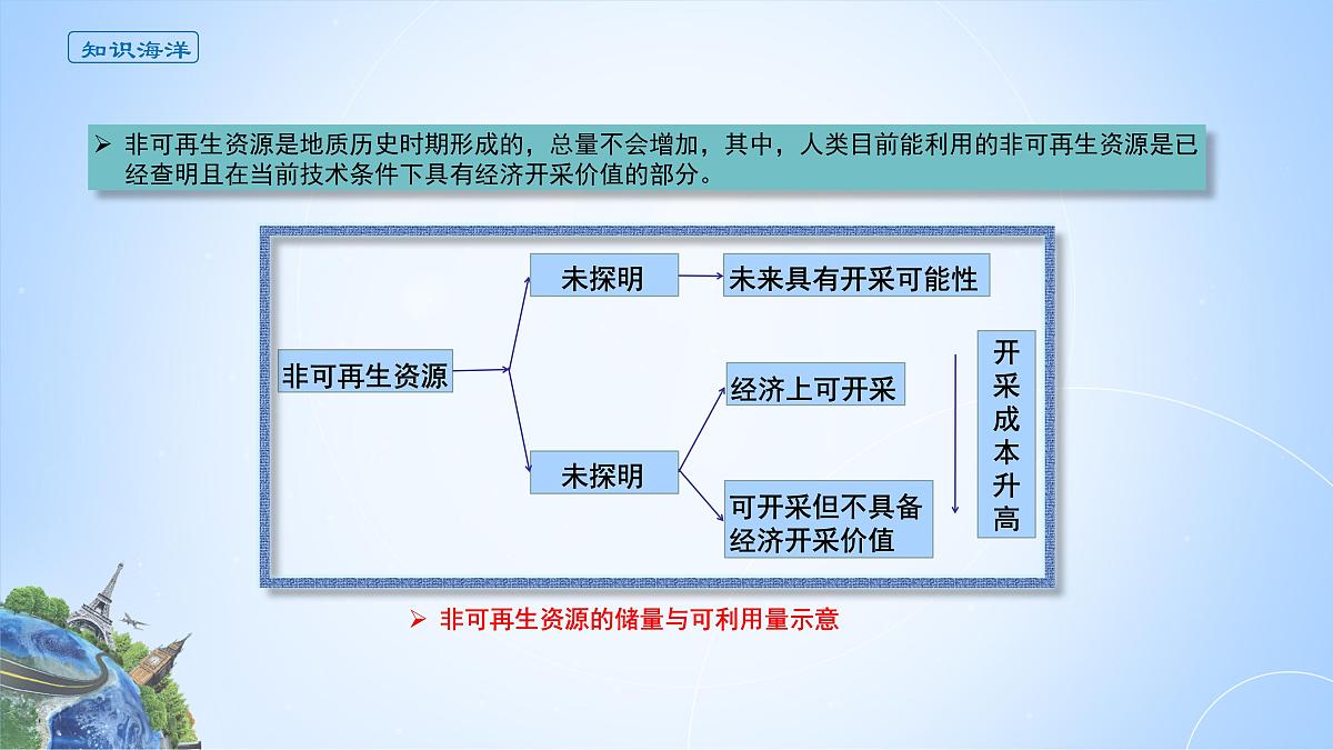 人教版高中地理选择性必修3 1-2课件《自然资源及其利用》第6页