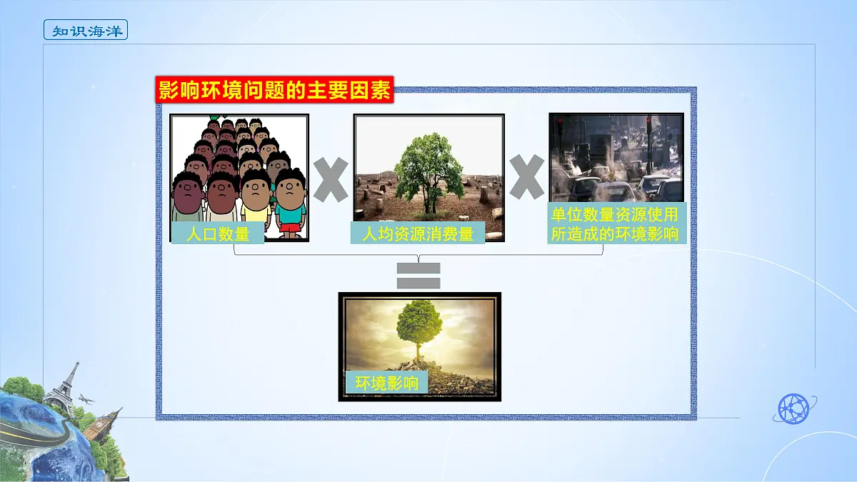 人教版高中地理选择性必修3 1-2课件《环境问题及其危害》第5页