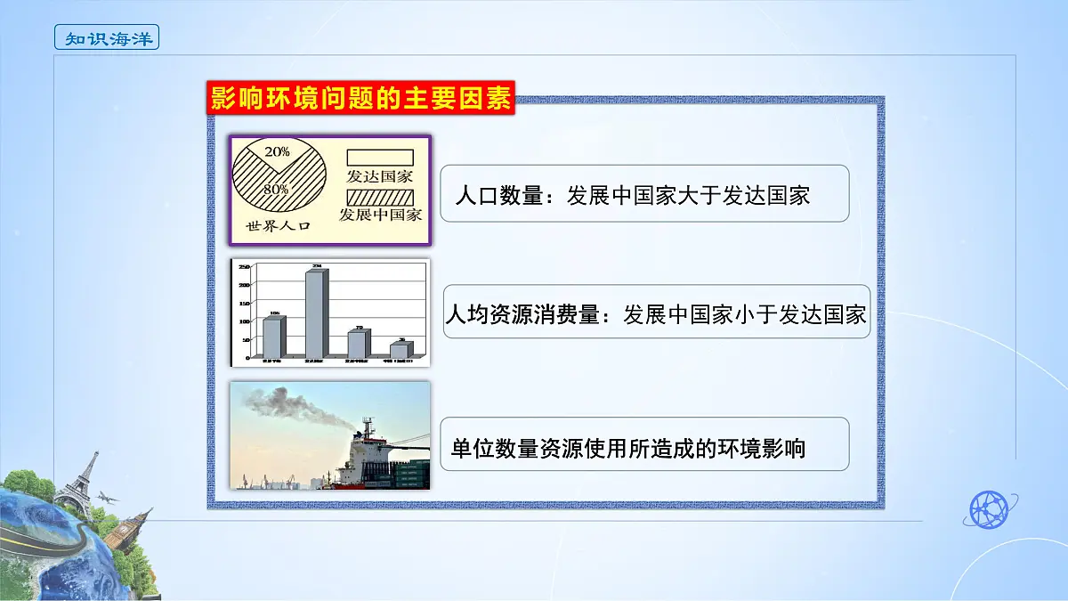 人教版高中地理选择性必修3 1-2课件《环境问题及其危害》第6页
