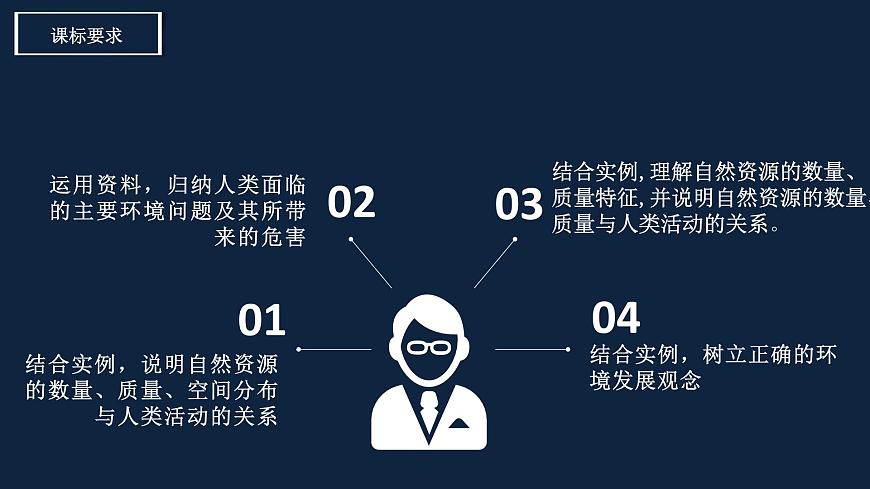 人教版高中地理選擇性必修3 第一章自然環(huán)境與人類社會(huì)復(fù)習(xí)課件第3頁