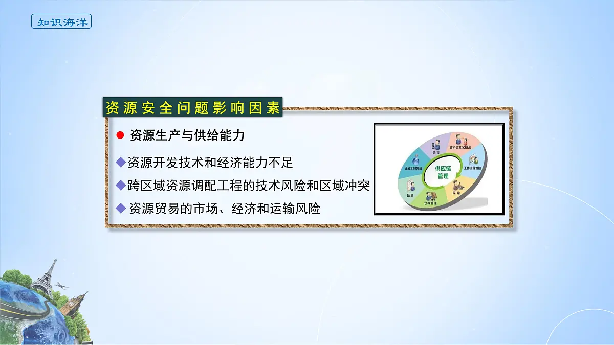 人教版高中地理选择性必修3 2-1课件《资源安全对国家安全的影响》第7页