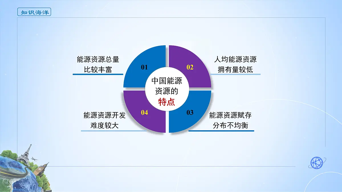人教版高中地理选择性必修3 2-1课件《中国的能源安全》第4页