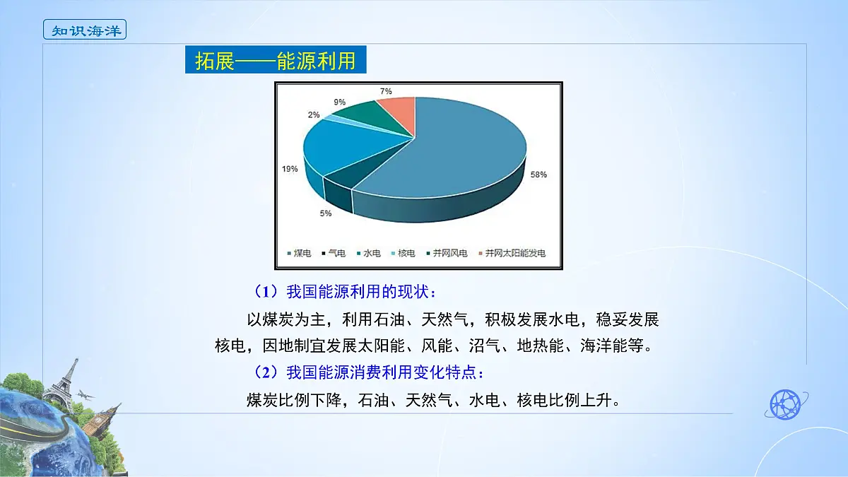 人教版高中地理选择性必修3 2-1课件《中国的能源安全》第6页