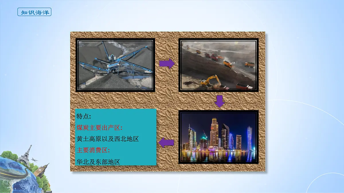 人教版高中地理选择性必修3 2-1课件《中国的能源安全》第4页