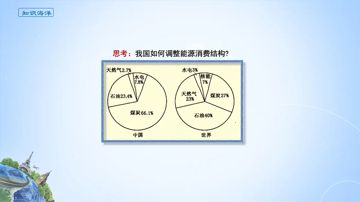 人教版高中地理选择性必修3 2-1课件《中国的能源安全》第8页