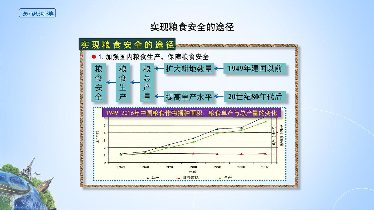 人教版高中地理 选择性必修3 2-3课件《中国的耕地资源与粮食安全》第3页