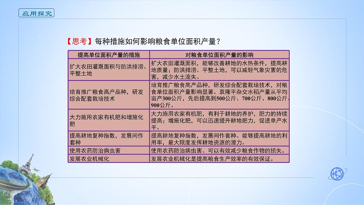 人教版高中地理 选择性必修3 2-3课件《中国的耕地资源与粮食安全》第6页