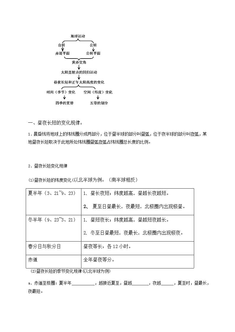 人教版高中地理 选择性必修1 1-2《地球运动的地理意义》教案第2页