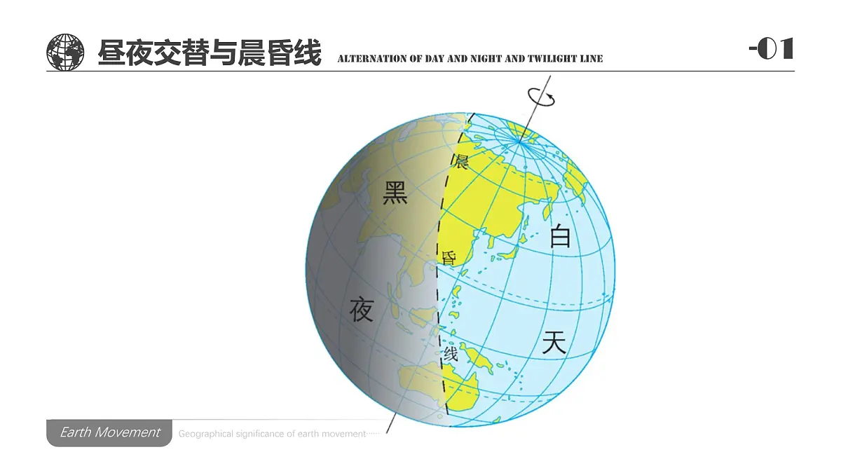 人教版高中地理 选择性必修1 1-2《地球运动的地理意义》课件第7页