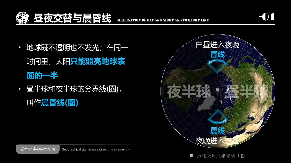 人教版高中地理 选择性必修1 1-2《地球运动的地理意义》课件第8页