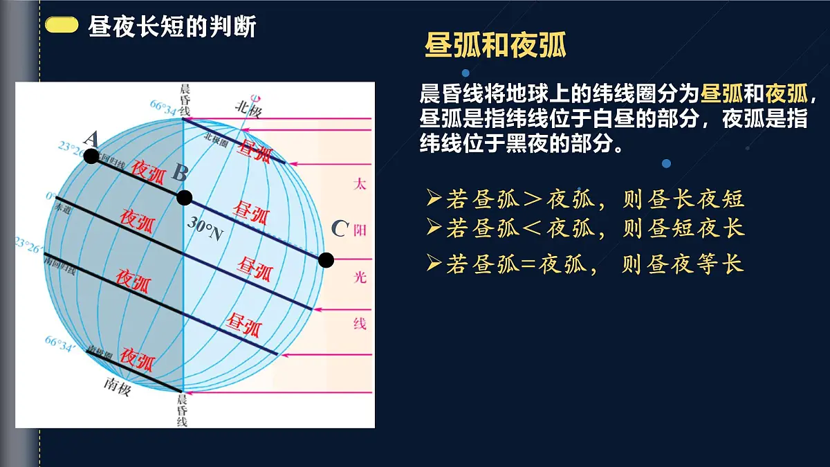 人教版高中地理 选择性必修1 1-2《地球运动的地理意义》课件第3页