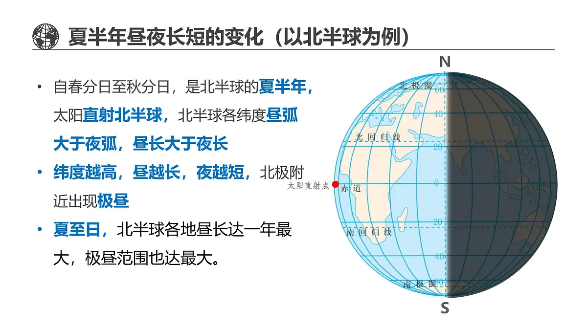 人教版高中地理 选择性必修1 1-2《地球运动的地理意义》课件第7页