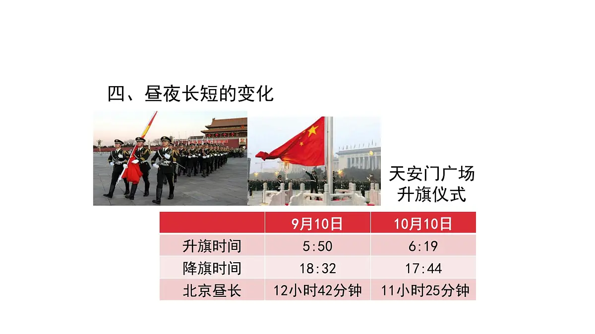 人教版高中地理 选择性必修1 1-2【教学课件】《地球运动的地理意义》第2页
