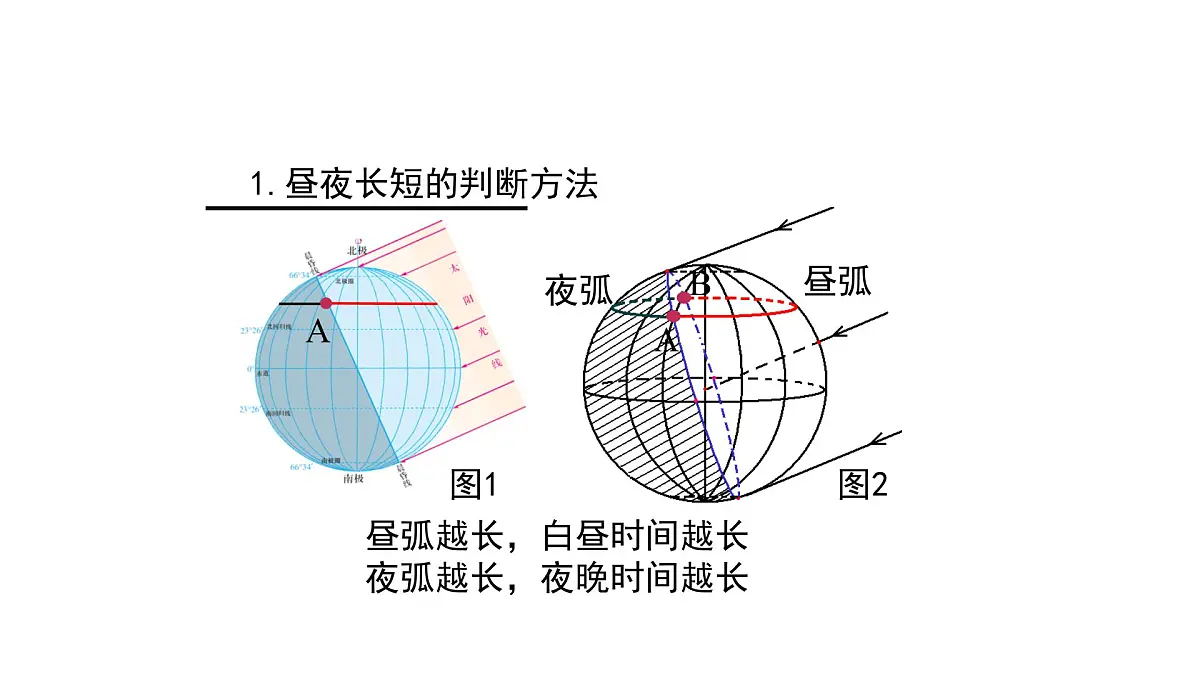 人教版高中地理 选择性必修1 1-2【教学课件】《地球运动的地理意义》第3页
