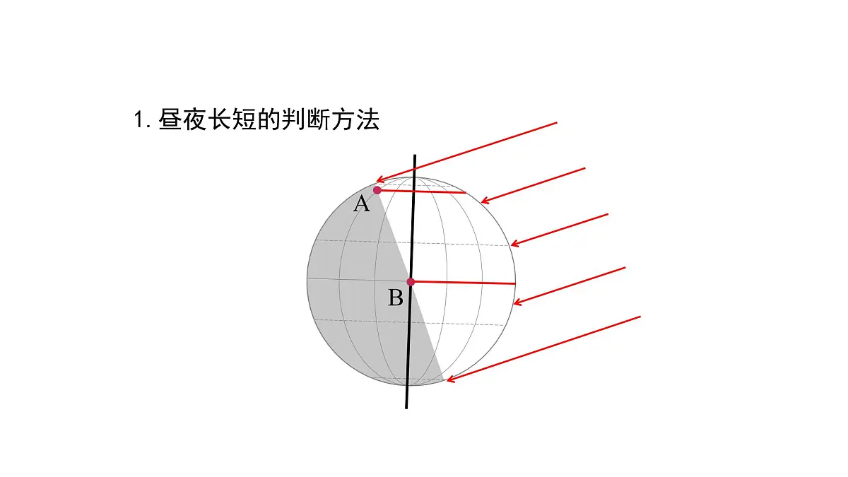 人教版高中地理 选择性必修1 1-2【教学课件】《地球运动的地理意义》第4页