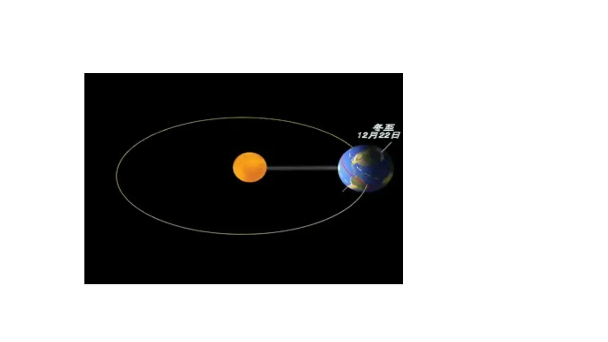 人教版高中地理 选择性必修1 1-2【教学课件】《地球运动的地理意义》第5页