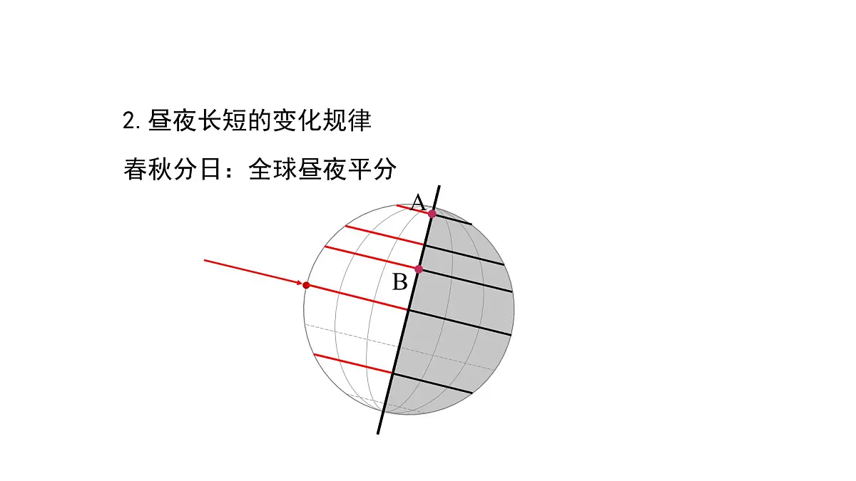 人教版高中地理 选择性必修1 1-2【教学课件】《地球运动的地理意义》第6页