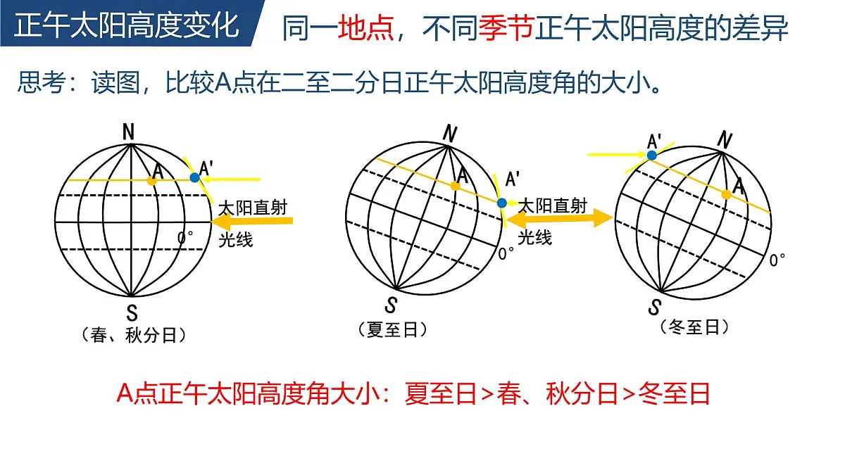 人教版高中地理 选择性必修1 1-2《地球运动的地理意义》课件第6页