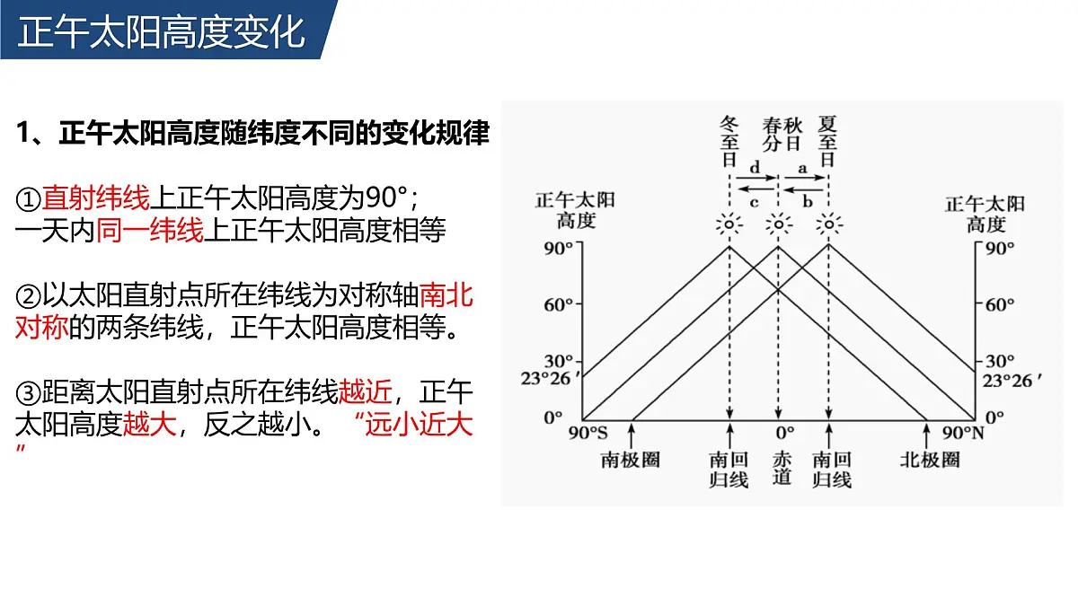 人教版高中地理 选择性必修1 1-2《地球运动的地理意义》课件第7页