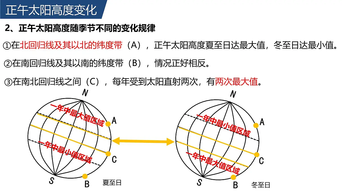 人教版高中地理 选择性必修1 1-2《地球运动的地理意义》课件第8页