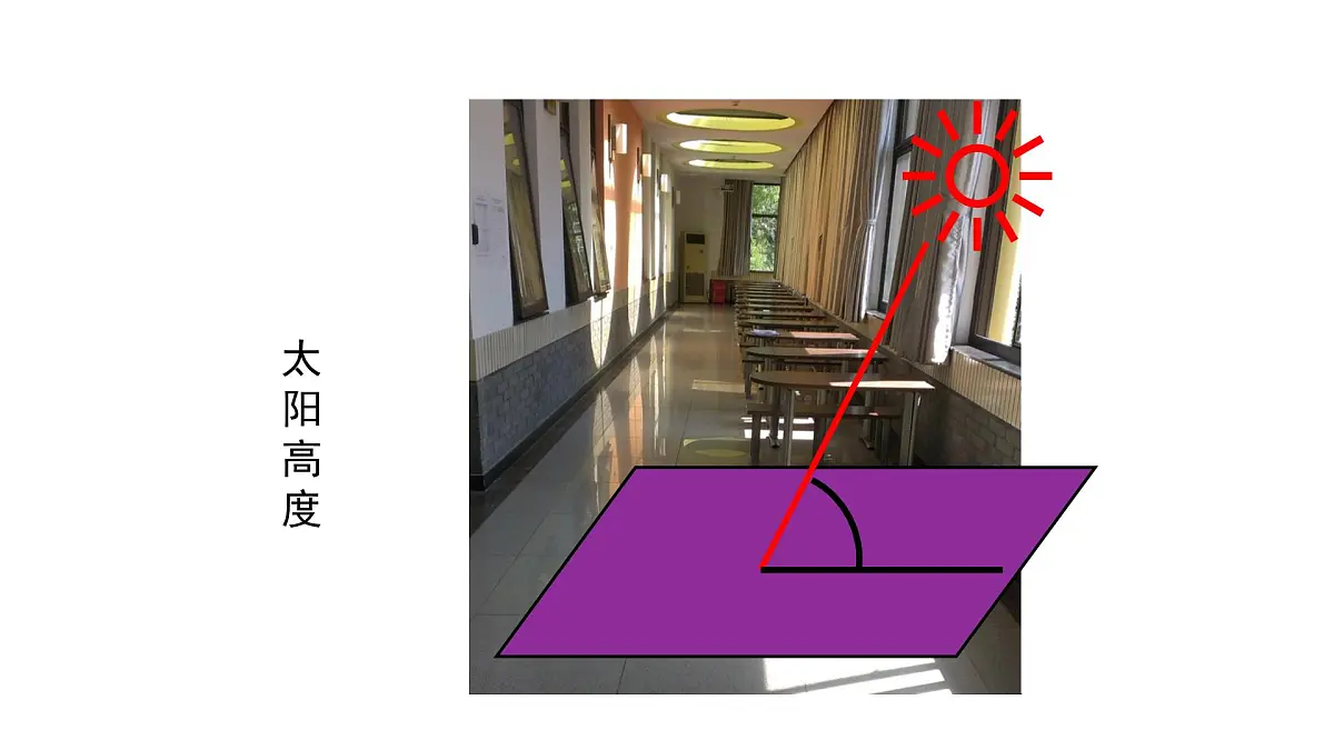 人教版高中地理 选择性必修1 1-2【教学课件】《地球运动的地理意义》第2页