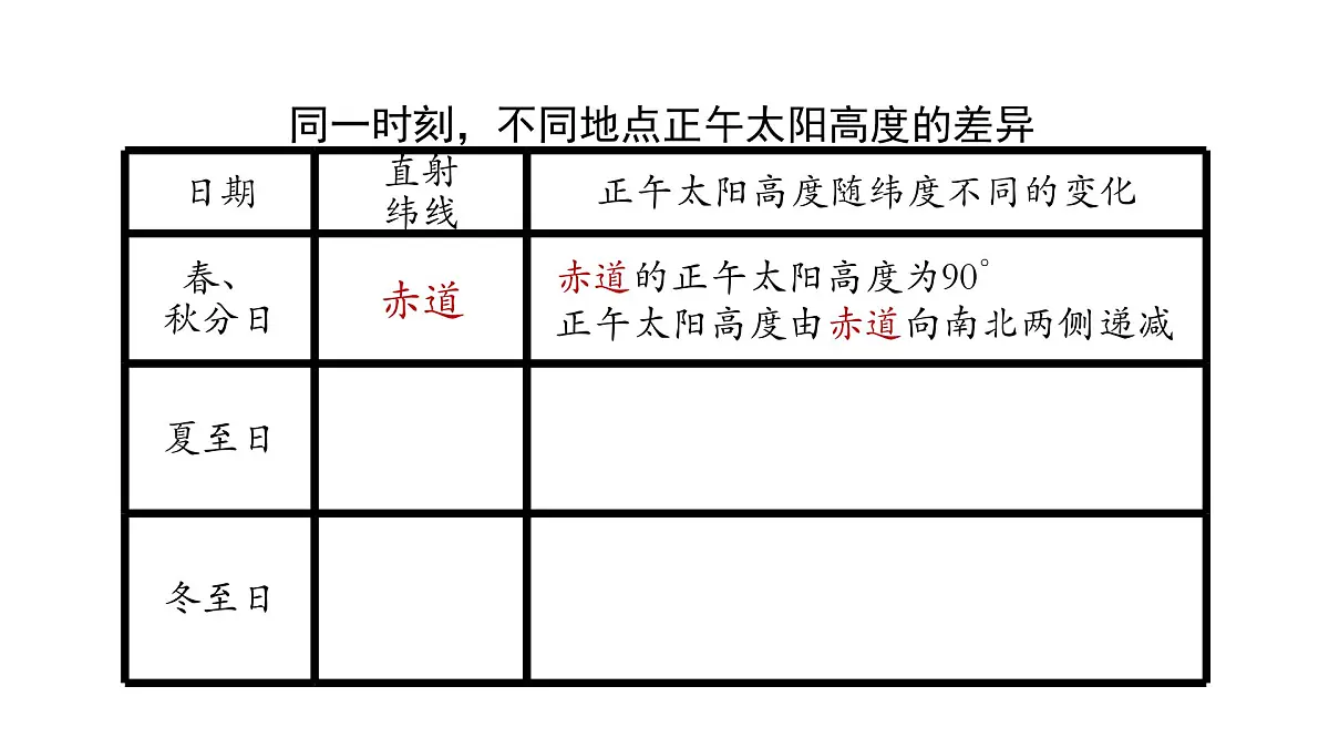 人教版高中地理 选择性必修1 1-2【教学课件】《地球运动的地理意义》第6页