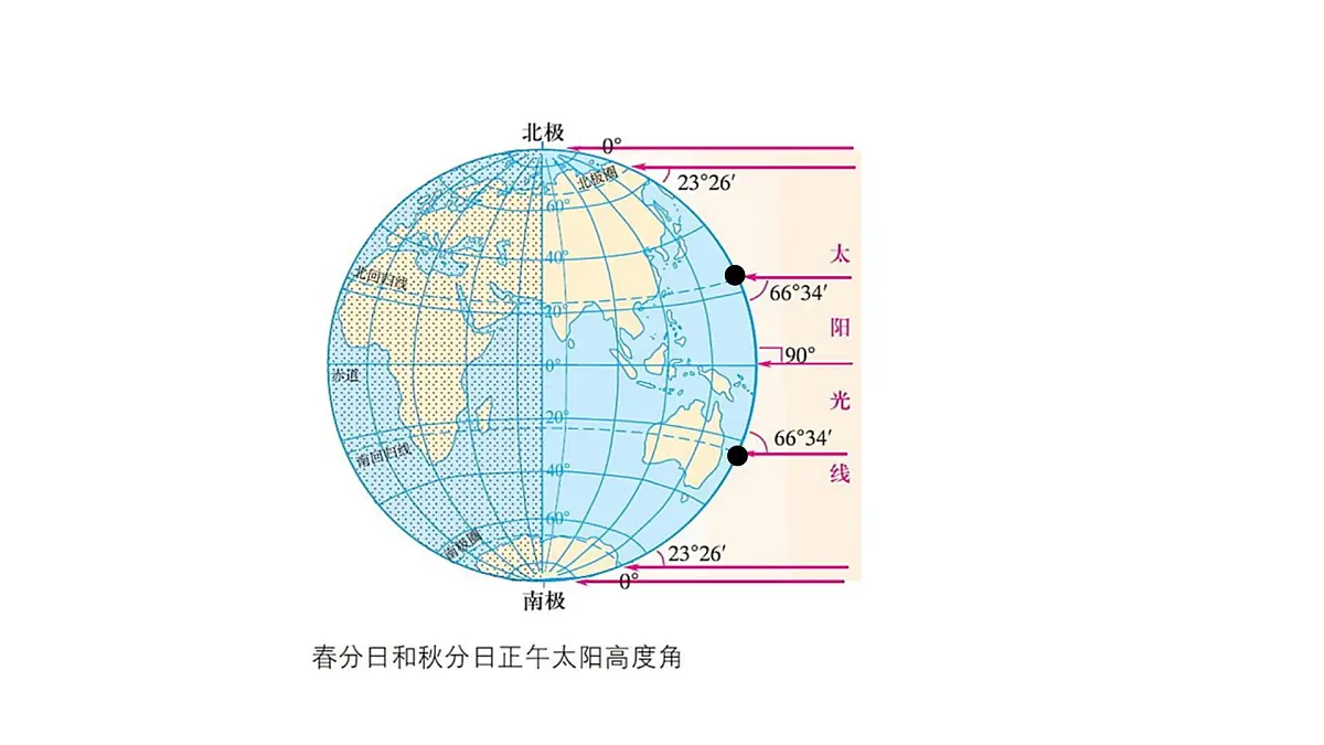 人教版高中地理 选择性必修1 1-2【教学课件】《地球运动的地理意义》第7页