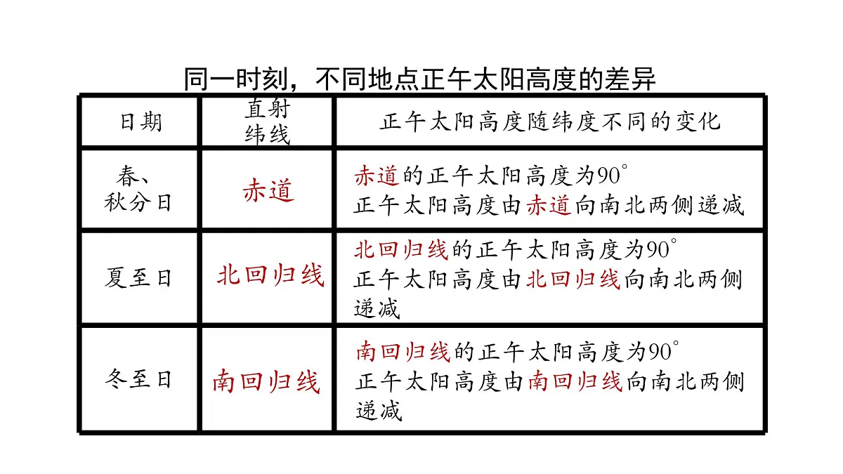 人教版高中地理 选择性必修1 1-2【教学课件】《地球运动的地理意义》第8页