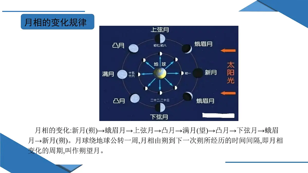 人教版高中地理 选择性必修1 第一章《问题研究:人类是否需要人造月亮》课件第4页
