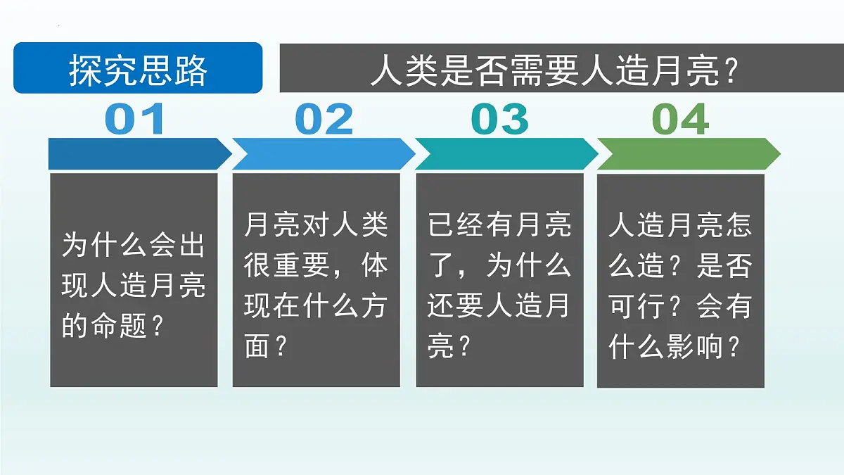 人教版高中地理 选择性必修1 第一章《问题研究人类是否需要人造月亮课件》教学课件第4页