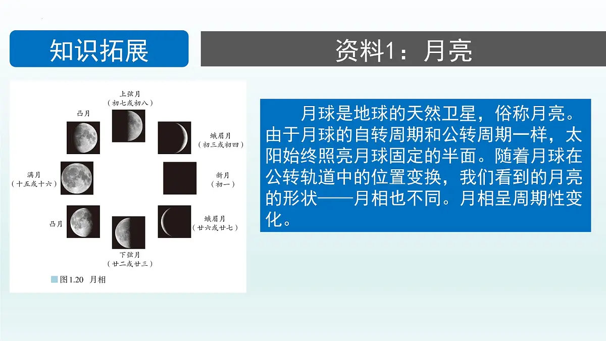 人教版高中地理 选择性必修1 第一章《问题研究人类是否需要人造月亮课件》教学课件第5页