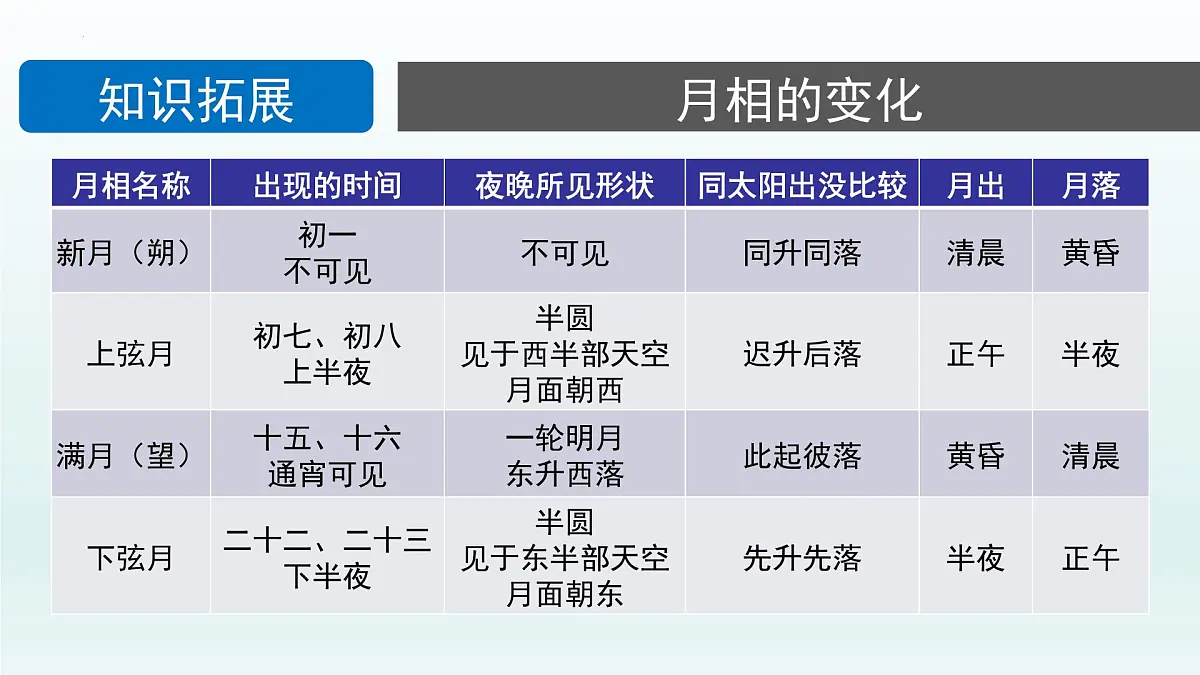 人教版高中地理 选择性必修1 第一章《问题研究人类是否需要人造月亮课件》教学课件第8页