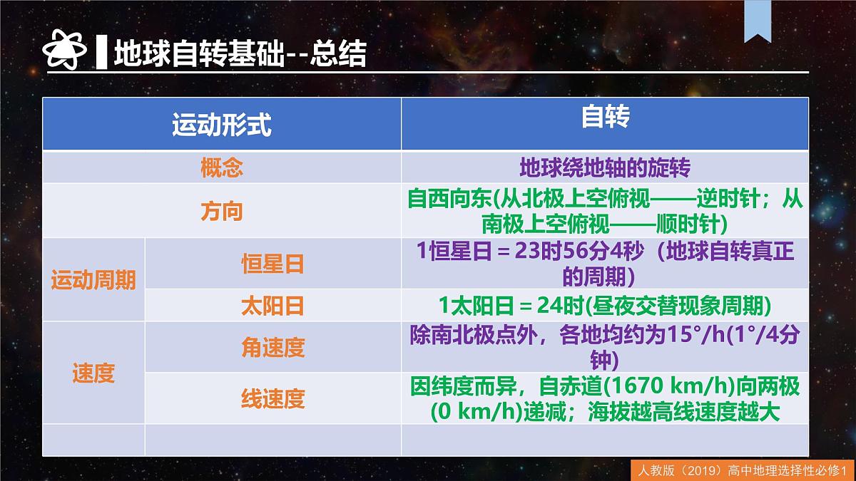 人教版高中地理 选择性必修1第一章地球的运动(单元复习课件)第6页