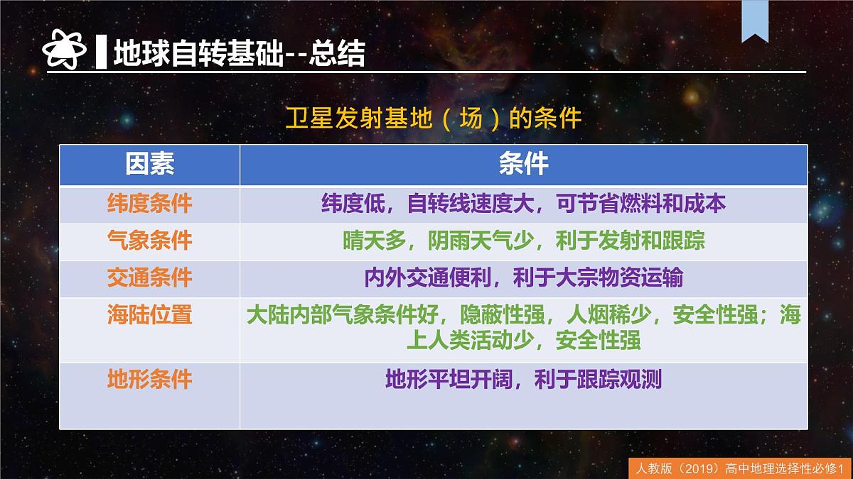 人教版高中地理 选择性必修1第一章地球的运动(单元复习课件)第7页