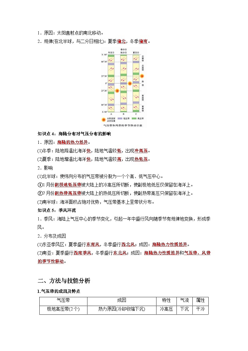 人教版选择性必修1 3-2《气压带和风带》知识清单第2页
