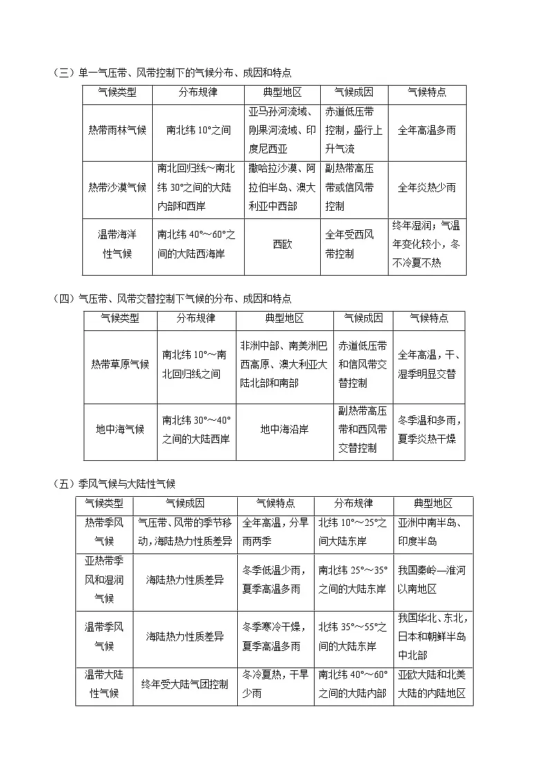 人教版选择性必修1 3-3气压带和风带对气候的影响【讲义】(原卷版无答案)第2页