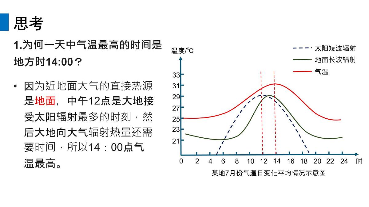 2024-2025学年高中地理(人教版2019)必修一2-2大气的受热过程和大气运动课件第8页