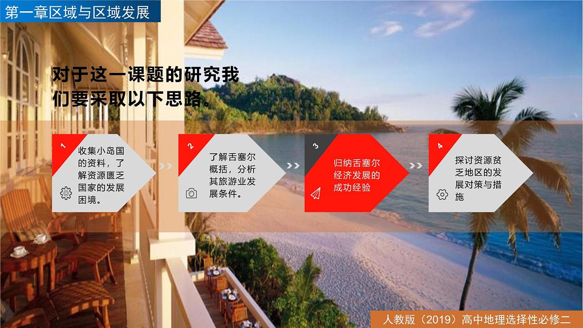 人教版高中地理选择性必修2 第一章《问题研究:舌塞尔的发展模式可以复制吗》课件第3页