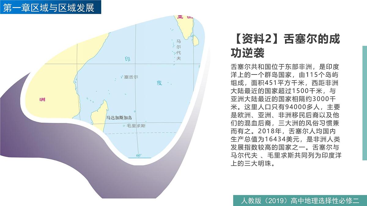 人教版高中地理选择性必修2 第一章《问题研究:舌塞尔的发展模式可以复制吗》课件第6页