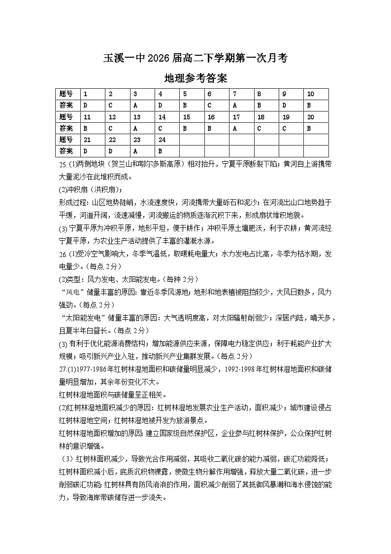玉溪一中2026届高二下学期第一次月考参考答案第1页