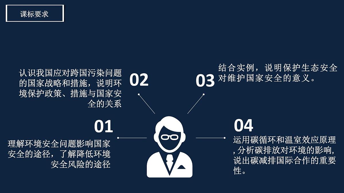 人教版高中地理 选择性必修3 第三章环境安全与国家安全单元检测题课件有答案第3页