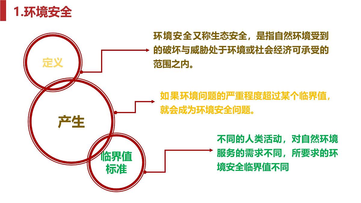 人教版高中地理 选择性必修3 第三章环境安全与国家安全单元检测题课件有答案第6页