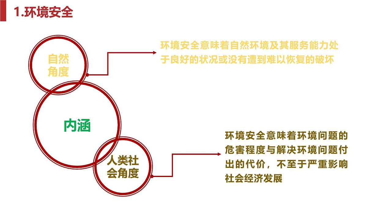 人教版高中地理 选择性必修3 第三章环境安全与国家安全单元检测题课件有答案第7页