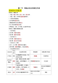 地理陆地水体及其相互关系导学案