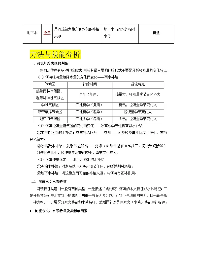 人教版高中地理 选择性必修1 4-1《陆地水体及其相互关系》知识清单第2页