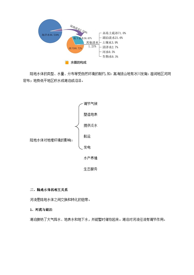 人教版高中地理 选择性必修1 4-1教案《陆地水体及其相互关系》第2页