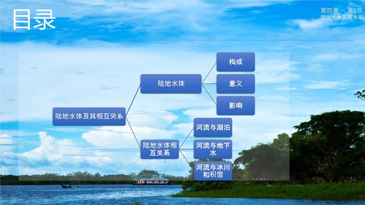 人教版高中地理 选择性必修1 4-1《陆地水体及其相互关系》课件第2页
